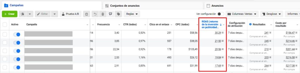 C Mo Medir El Roi De Tus Campa As Meta Ads