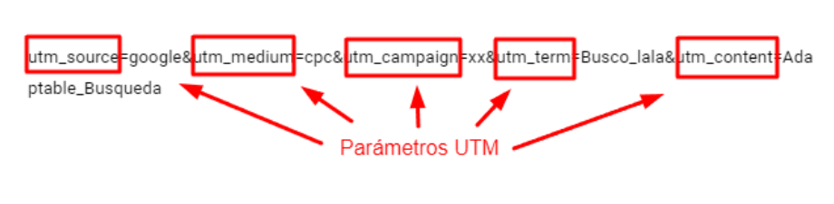 url de utm