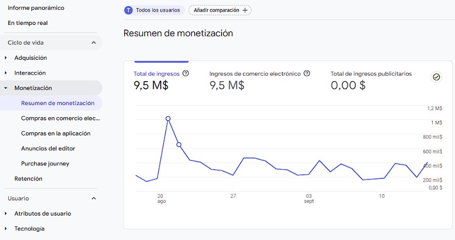 Informes de Google Analytics